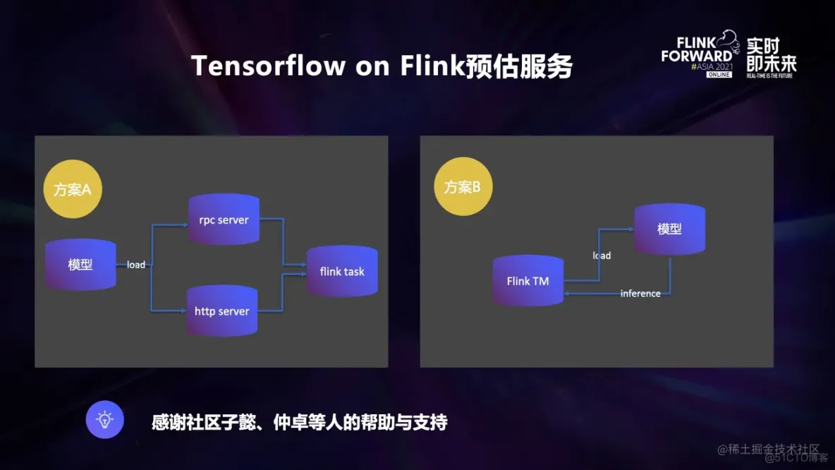 Alink、Tensorflow on Flink 在京东的应用_大数据_17